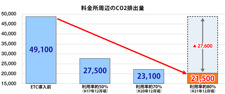 CO2ro