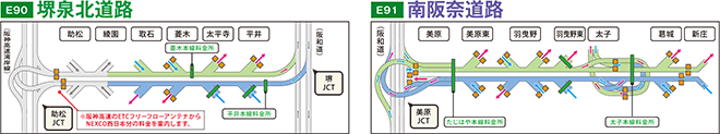 E90 kH E91 ޓH